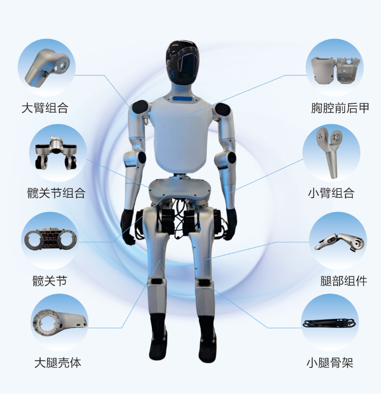 人形机器人结构件