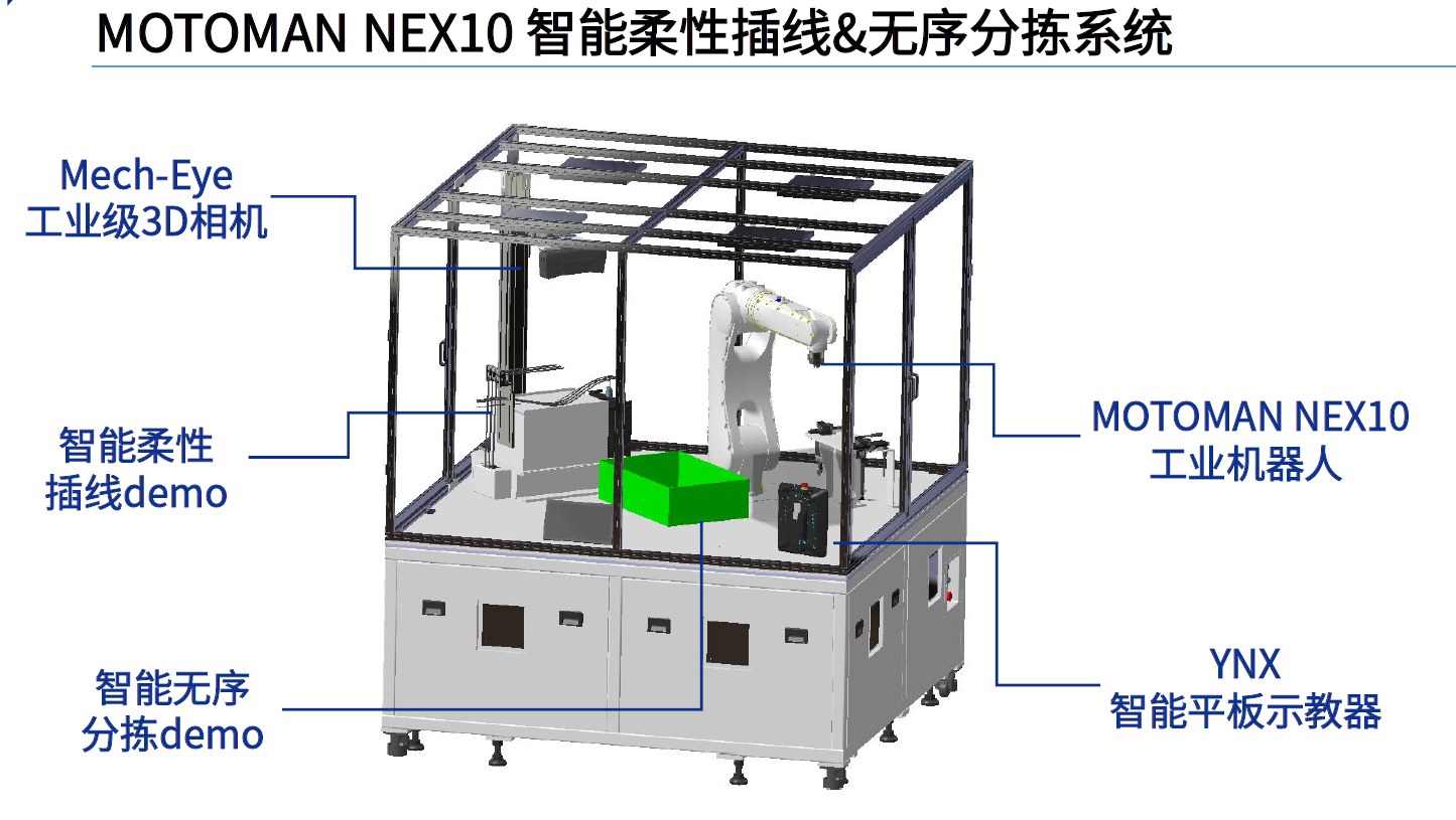 MOTOMAN NEXT-自适应AI机器人平台